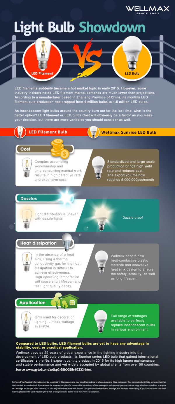 LED Filament vs LED Bulb the difference between LED Filament and LED