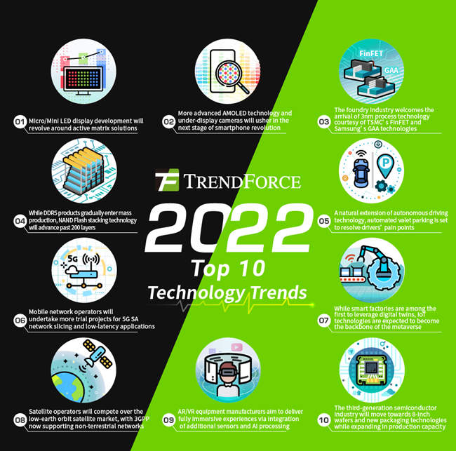 10 Tech Industry Trends for 2022