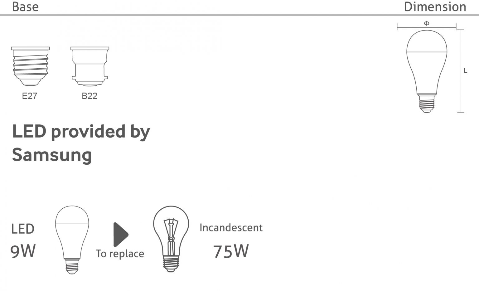 Emergency LED Bulbs Emergency Bulbs WELLMAX LIGHTING