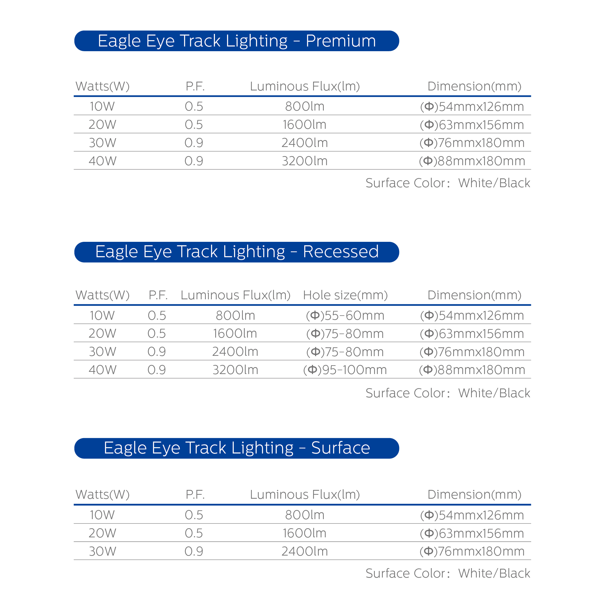 product-1-1 Eagle Eye Spotlight - Track/Recessed/Surface - Wellmax