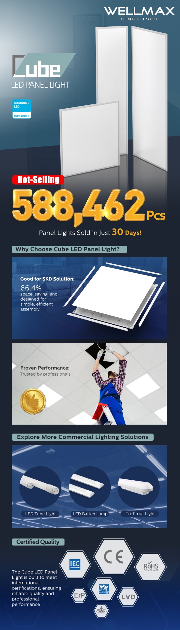 CUBE LED Panel Light
