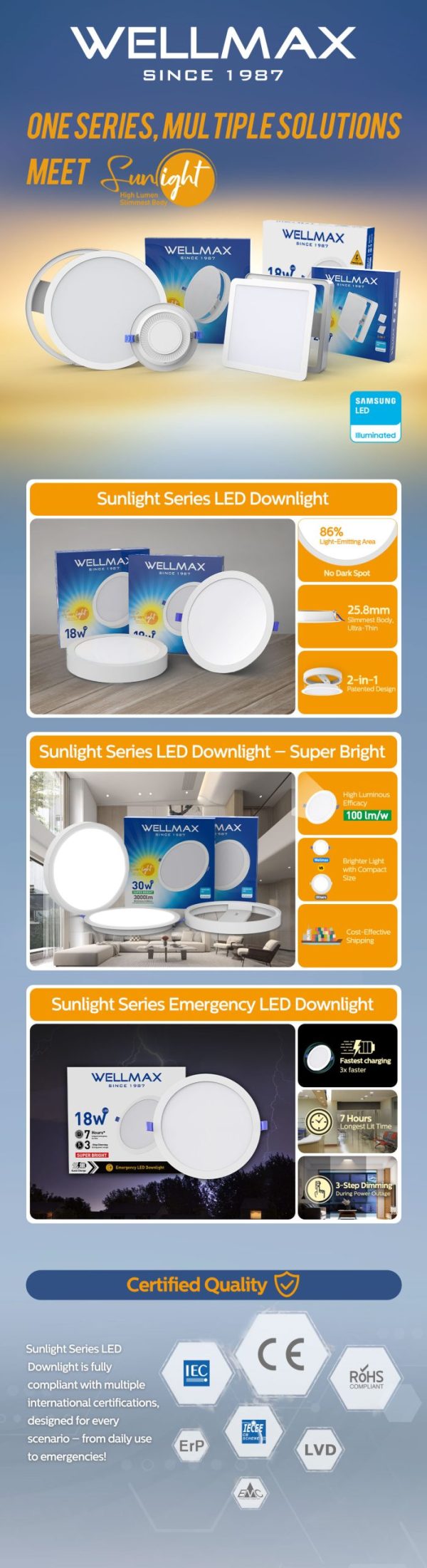 Sunlight Series Downlight