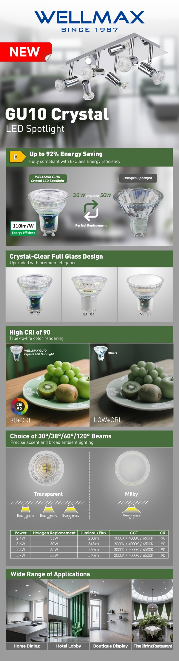 GU10 Crystal LED Spotlight