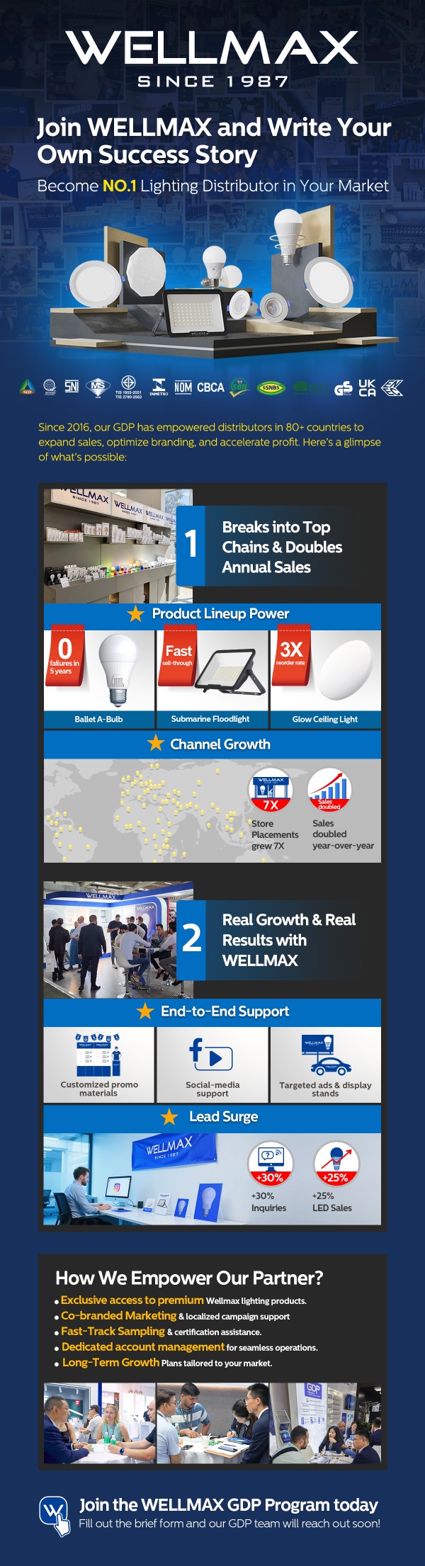 Join WELLMAX Global Distributor Program