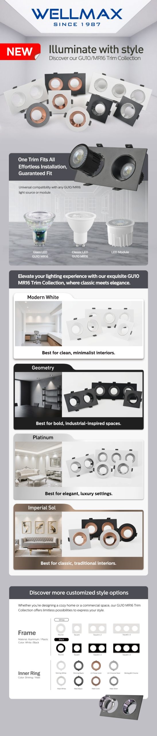 GU10 Trim