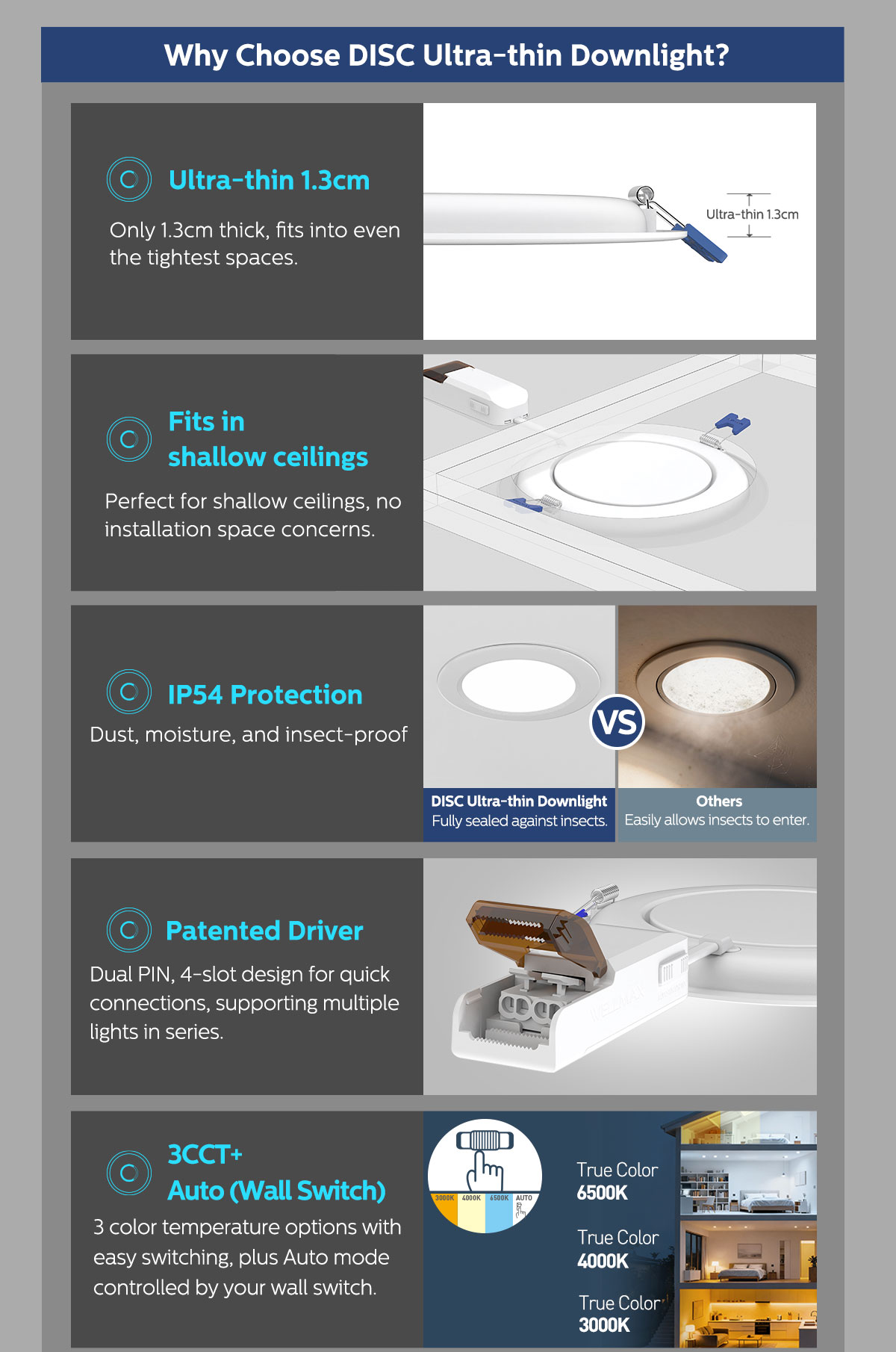 DISC Ultra-thin Downlight