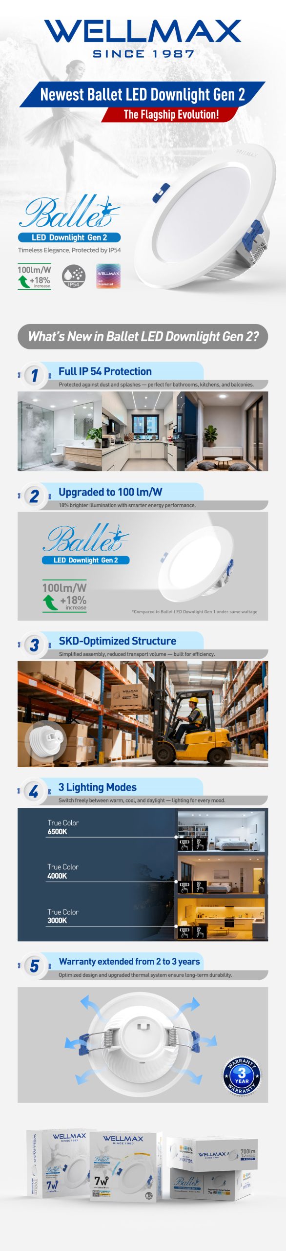 Ballet LED Downlight Gen 2