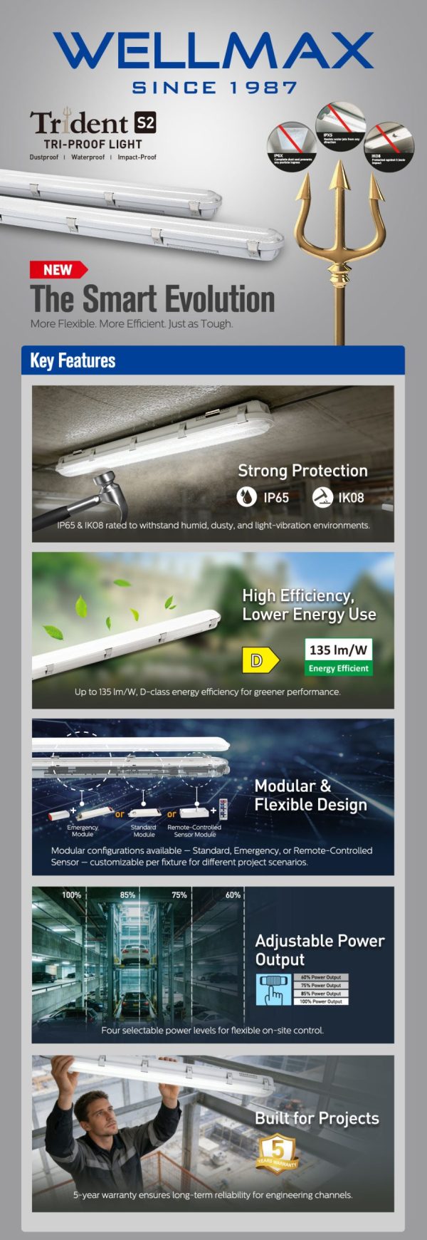 Trident S2 Tri-proof Light