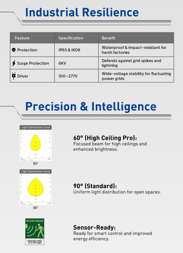Sentinel High Bay Light