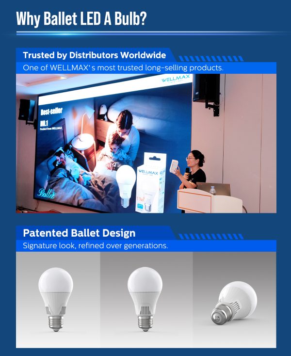Ballet LED A Bulb A BESTSELLER THAT FITS EVERY MARKET